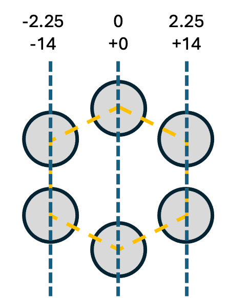 6 helix bundle planes